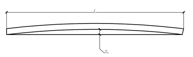 Допуски по кривизне Допуски по кривизне