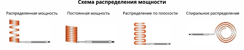 Распределение мощности витковых нагревателей.jpg Распределение мощности витковых нагревателей.jpg